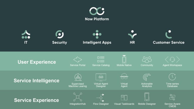 600.000 e più soddisfatti gli smart worker connazionali