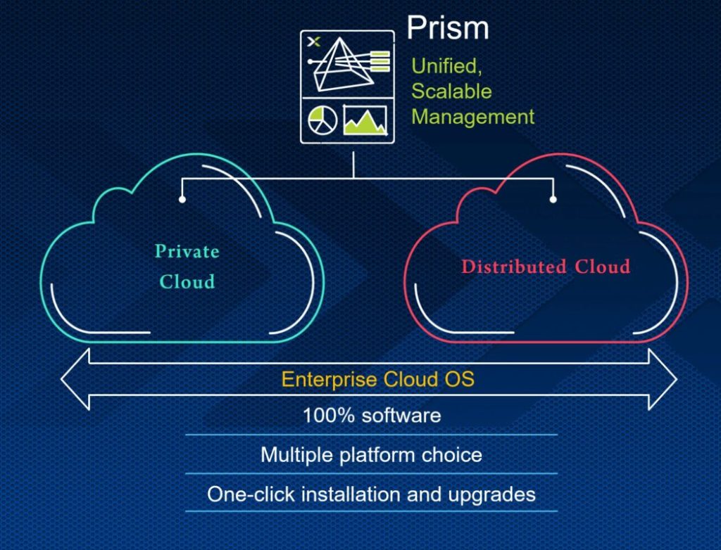 enterprise cloud, L’Enterprise Cloud di Nutanix che supera l’iperconvergenza