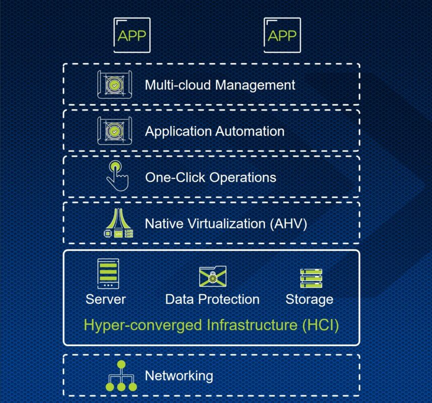 , Trend Micro e Snyk mettono al sicuro i DevOps