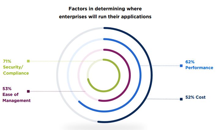 Nutanix Enterprise Cloud Index, Nutanix Enterprise Cloud Index: il retail ottimista su cloud ibrido  ﻿