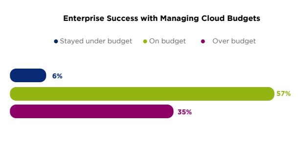 Nutanix Enterprise Cloud Index, Nutanix Enterprise Cloud Index: il retail ottimista su cloud ibrido  ﻿