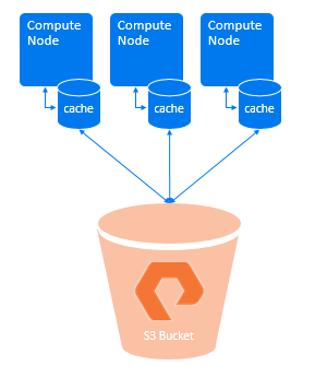 , Micro Focus rilascia Vertica in modalità Eon per Pure Storage