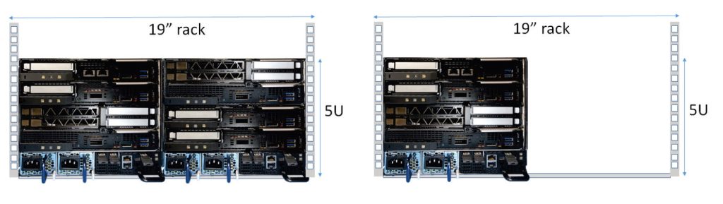 HPE Edgeline EL8000 Converged Edge caratteristiche
