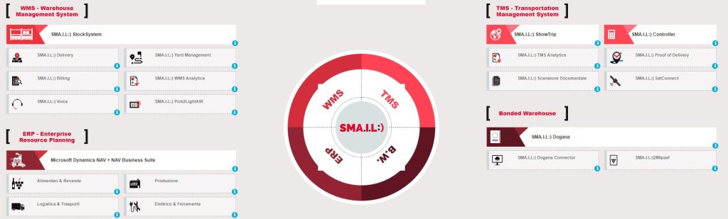 Zucchetti, Zucchetti acquisisce il controllo di Replica Sistemi