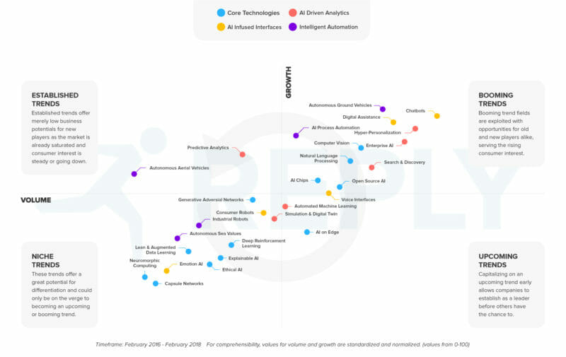 Il futuro dell'AI, Il futuro dell&rsquo;Intelligenza Artificiale secondo Reply
