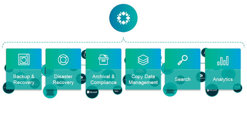 data management, La piattaforma software defined di Rubrik per la gestione dei dati applicativi