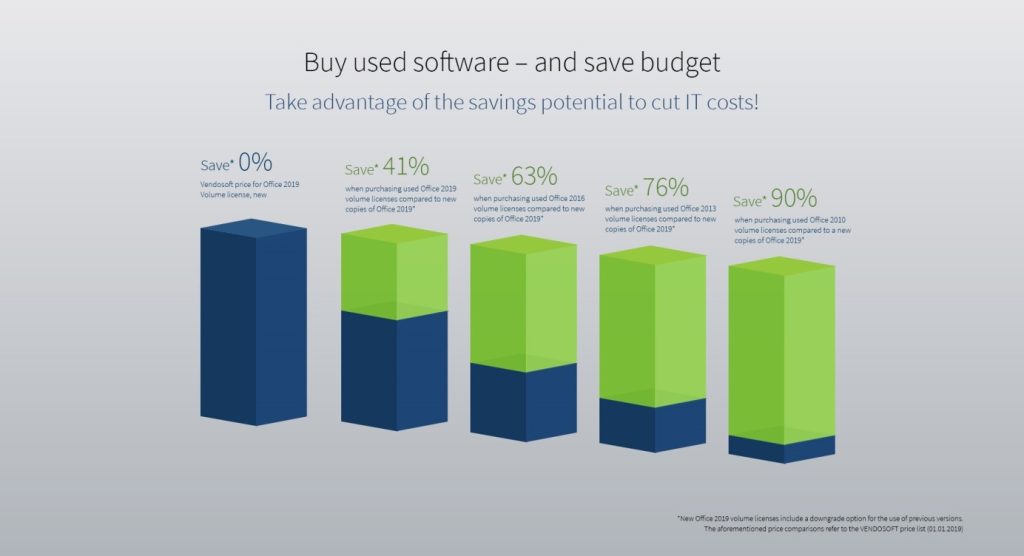, Vendosoft porta nuova linfa nel software e nel budget aziendale