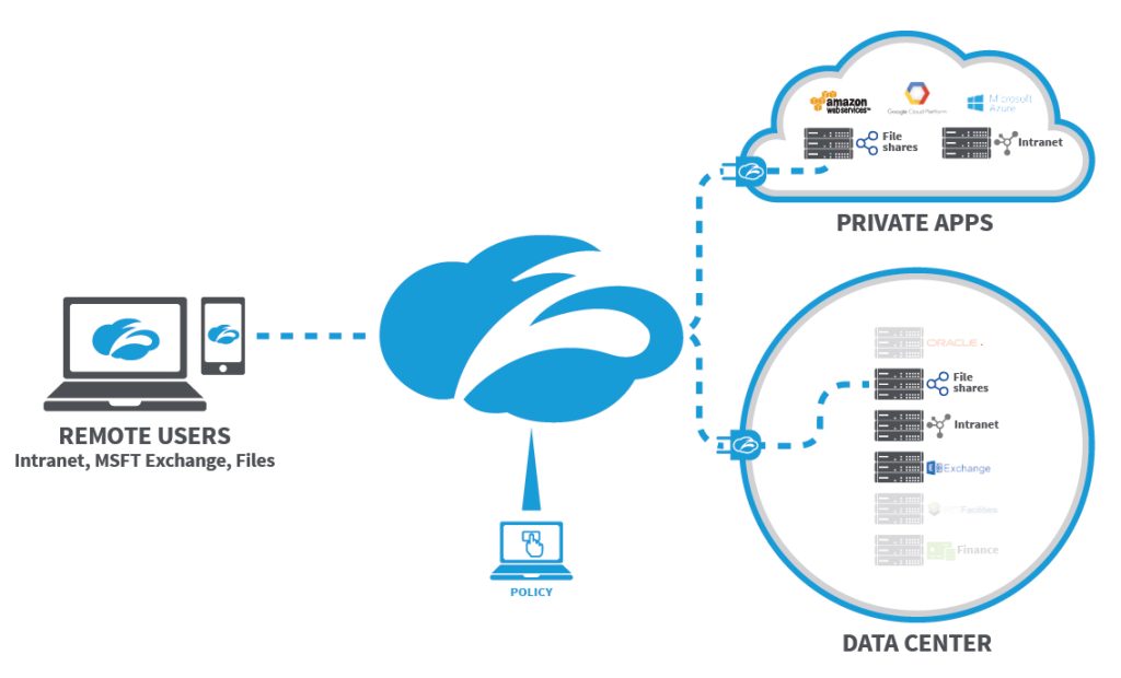 sicurezza cloud, Zscaler sposta la protezione nel Cloud