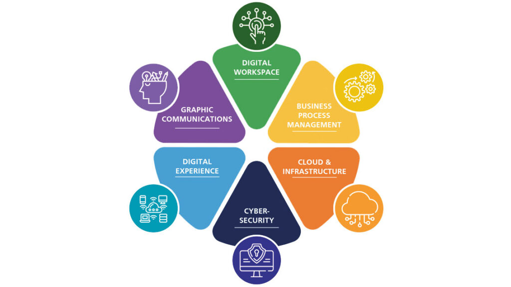 workplace management