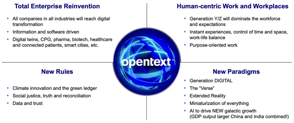 OpenText completa l'acquisizione di Micro Focus, OpenText + Micro Focus: nasce un colosso dell&#8217;Information Management