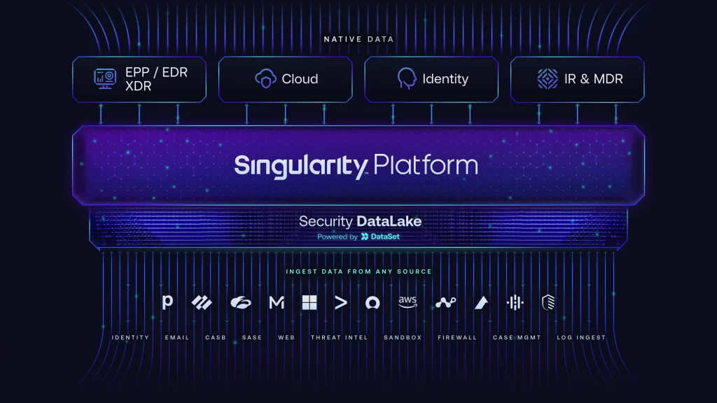 SentinelOne Singularity disponibile su Google Cloud Marketplace, SentinelOne Singularity disponibile su Google Cloud Marketplace