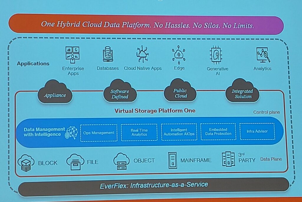 Hitachi Vantara, Hitachi Vantara: innovare partendo dai dati