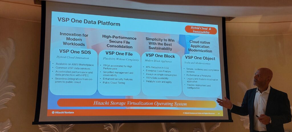 Hitachi Vantara, Hitachi Vantara: innovare partendo dai dati