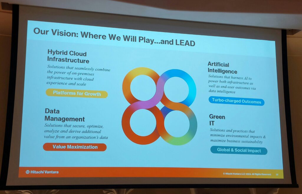 Hitachi Vantara, Hitachi Vantara: innovare partendo dai dati