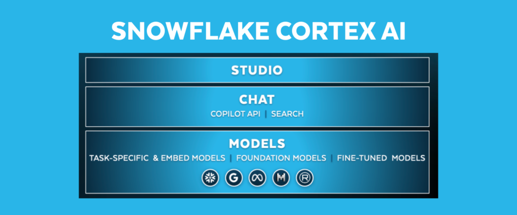 Snowflake Cortex AI offre un’AI facile efficiente e affidabile, Snowflake Cortex AI offre un’AI facile, efficiente e affidabile
