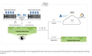 Cohesity Data Cloud 7.2: protezione dati pi&ugrave; veloce ed efficiente, Cohesity Data Cloud 7.2: protezione dati pi&ugrave; veloce ed efficiente