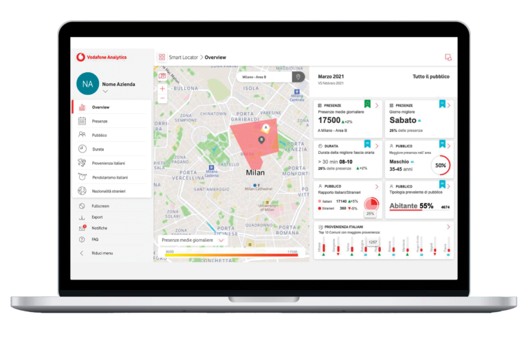La potenza degli analytics a supporto del retail