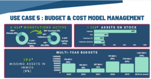 L&rsquo;assessment delle propriet&agrave; ICT: la chiave per ottimizzare costi e sicurezza, L&rsquo;assessment delle propriet&agrave; ICT: la chiave per ottimizzare costi e sicurezza