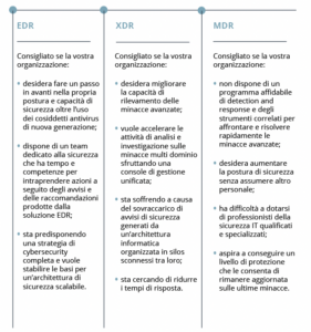 soluzioni-per-la-protezione-degli-endpoint-edr-xdr-mdr
