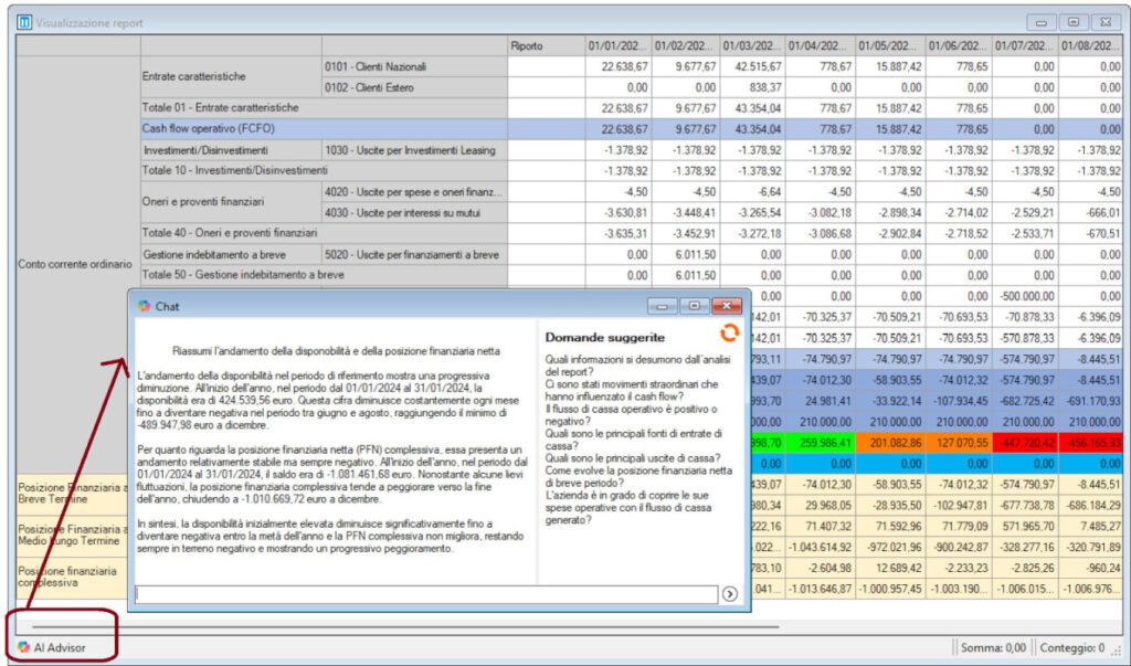 GenAI per CFO, FiPlan Suite con la GenAI: un alleato digitale per i CFO