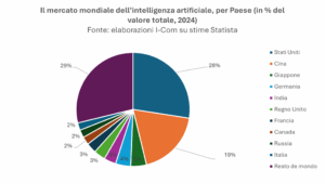 La Chiesa tra tecnologie e questione sociale, La Chiesa, tra tecnologie e questione sociale