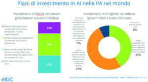 AI nella PA: realt&agrave; e hype della burocrazia invisibile, AI nella PA: realt&agrave; e hype della burocrazia invisibile