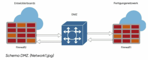 Schema DMZ. (Network1.jpg)