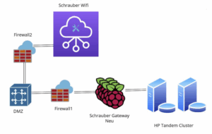 Schede di sviluppo per la Smart Factory: quali scegliere, Schede di sviluppo per la Smart Factory: quali scegliere