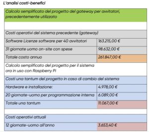 Schede di sviluppo per la Smart Factory: quali scegliere, Schede di sviluppo per la Smart Factory: quali scegliere