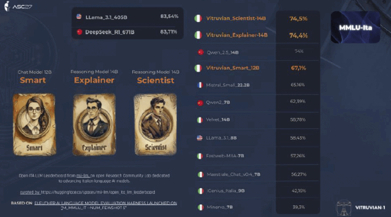 Vitruvian, l’alternativa italiana ai modelli linguistici americani