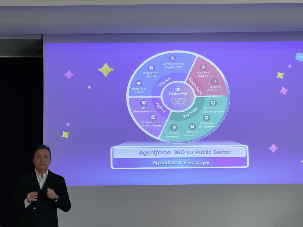 Salesforce, Futuro agentico per la PA italiana, grazie a Salesforce