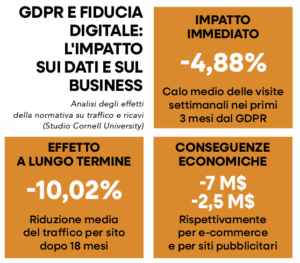 , Retail ed e-commerce strategie e tecnologie per competere oggi
