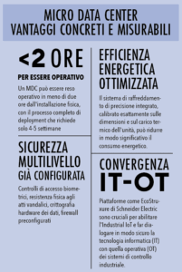 MICRO DATA CENTER
vantaggi concreti e misurabili