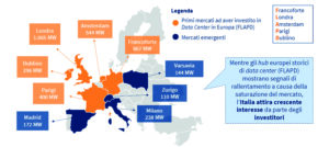 data center in italia