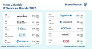 , Il valore del marchio come asset strategico per le Big Tech