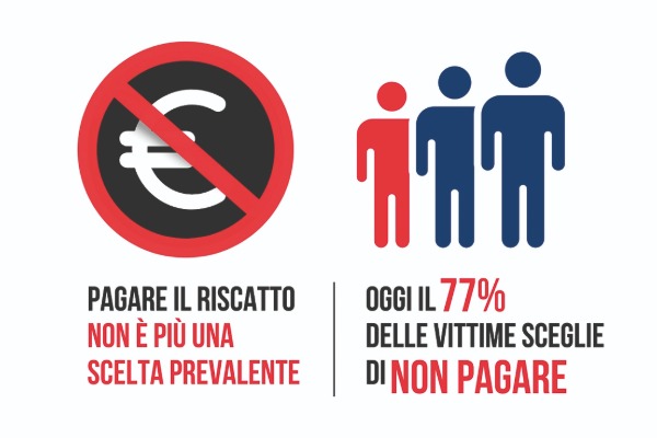 cyber-resilience-il-riscatto-e-diventato-un-cattivo-affare
